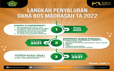 Langkah-langkah Penyaluran BOS Madrasah Tahun Anggaran 2022